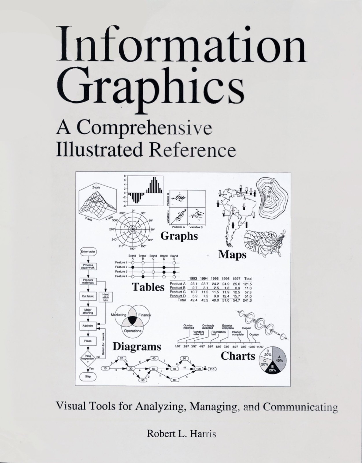 INFORMATION GRAPHICS