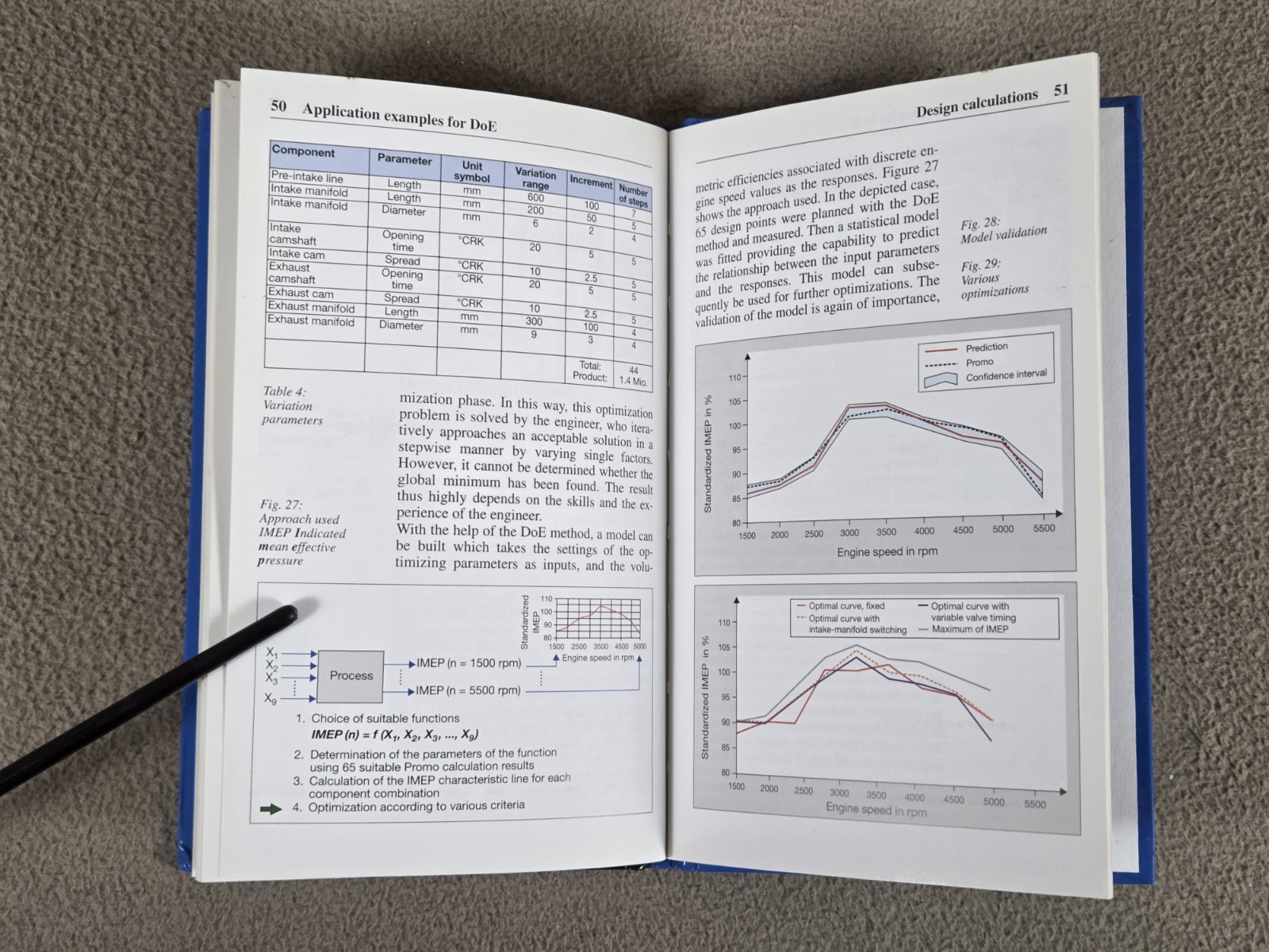 Methods and Applications in Engine Development Verlag Moderne Industrie 2005