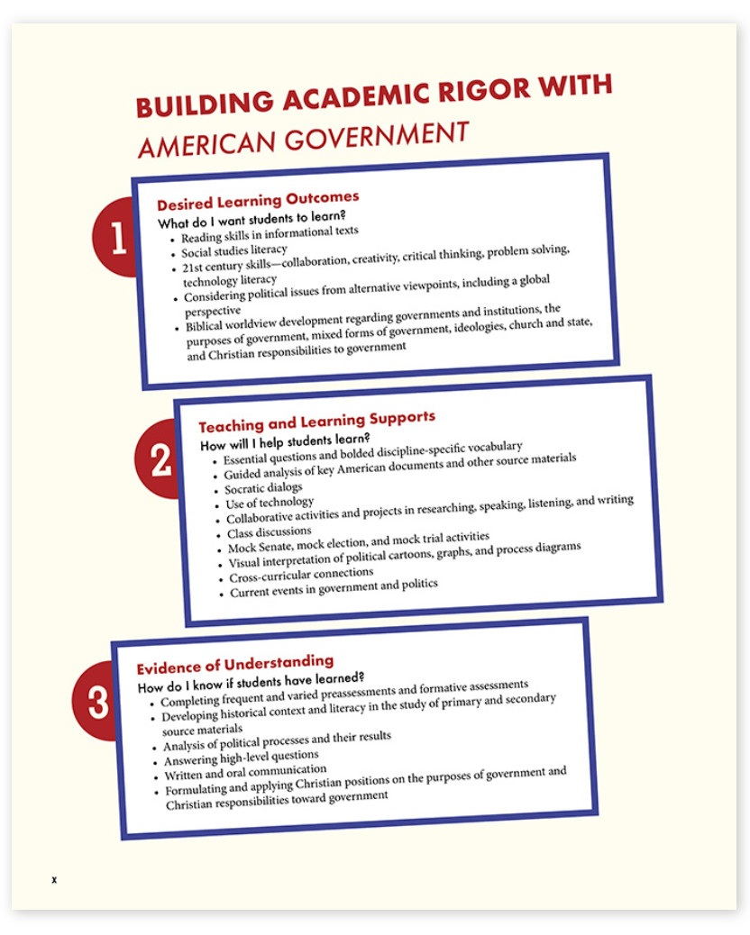 NEW BJU Press 12th grade AMERICAN GOVERNMENT Complete Subject Kit 4th ed History