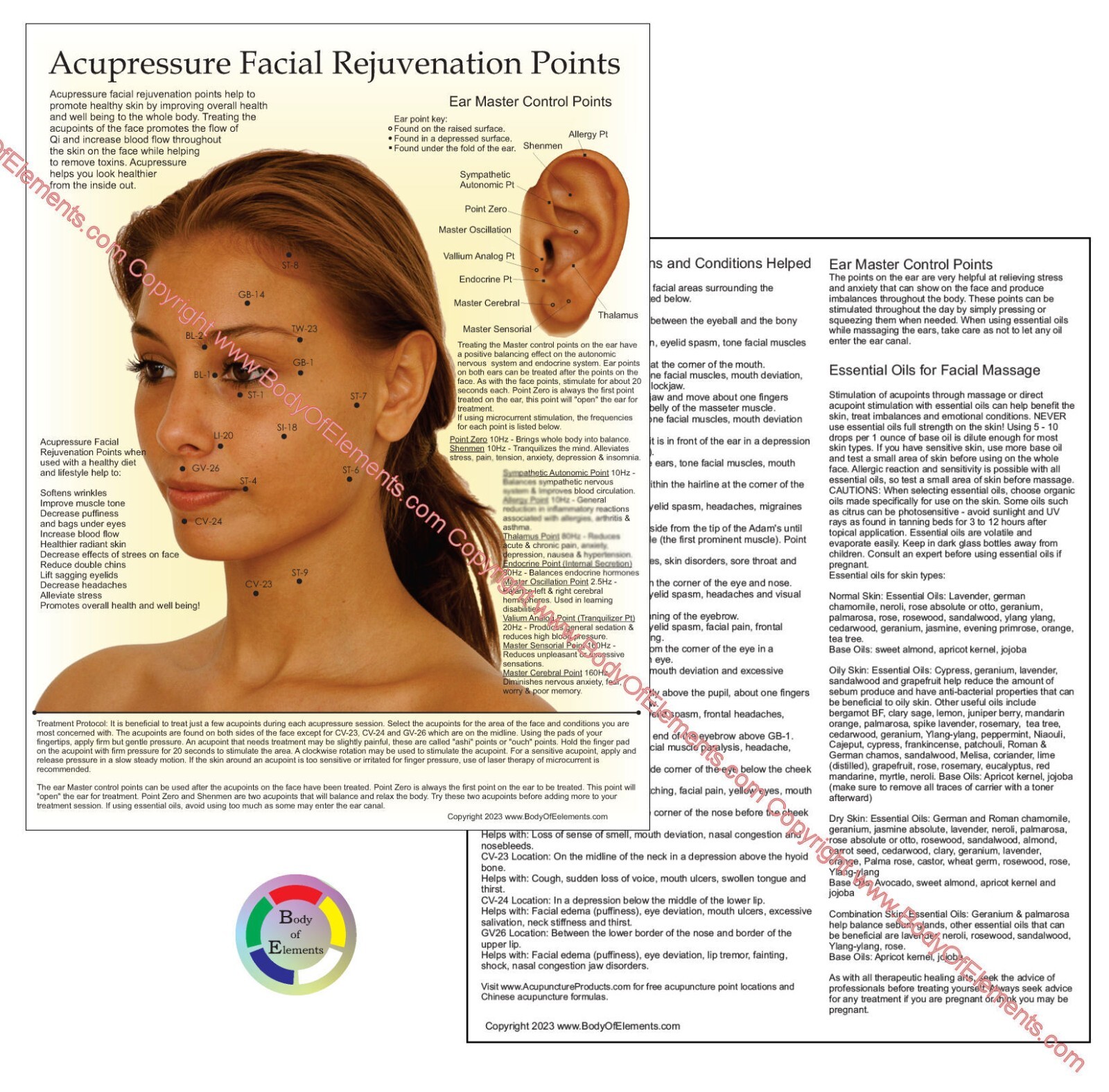 Facial Cosmetic Face Acupuncture Rejuvenation Points Chart 8.5″ X 11″