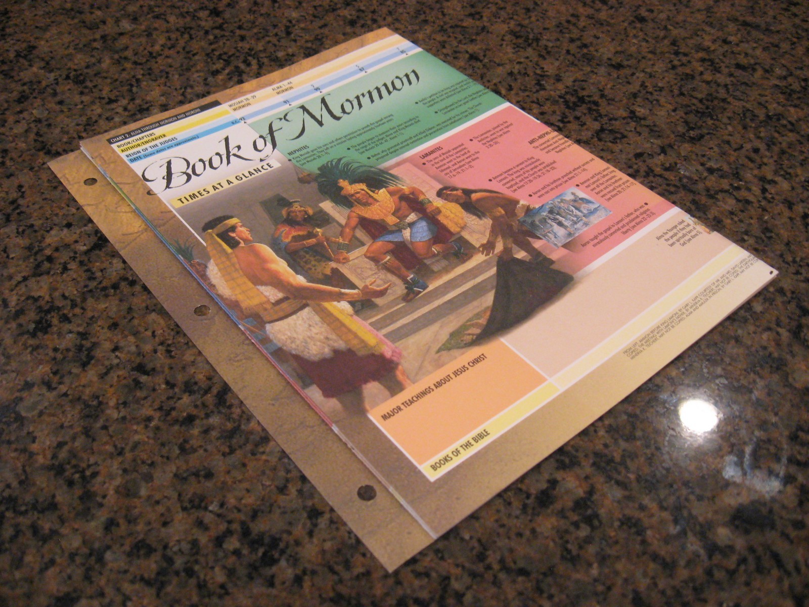 2004 LDS Book of Mormon TIMES AT A GLANCE (8.5″ x 11″) Fold-Out Timeline Chart