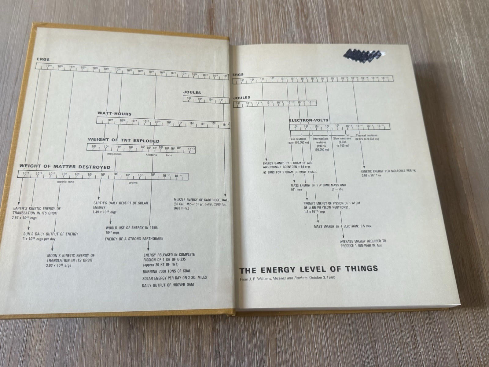 Engineering Thermodynamics by William Reynolds & Henry C Perkins 1970 HC/DJ