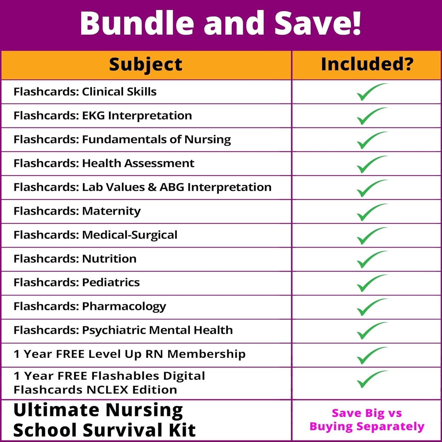 Pharmacology Flash Cards – No Fluff – Nursing School Essentials for Students …