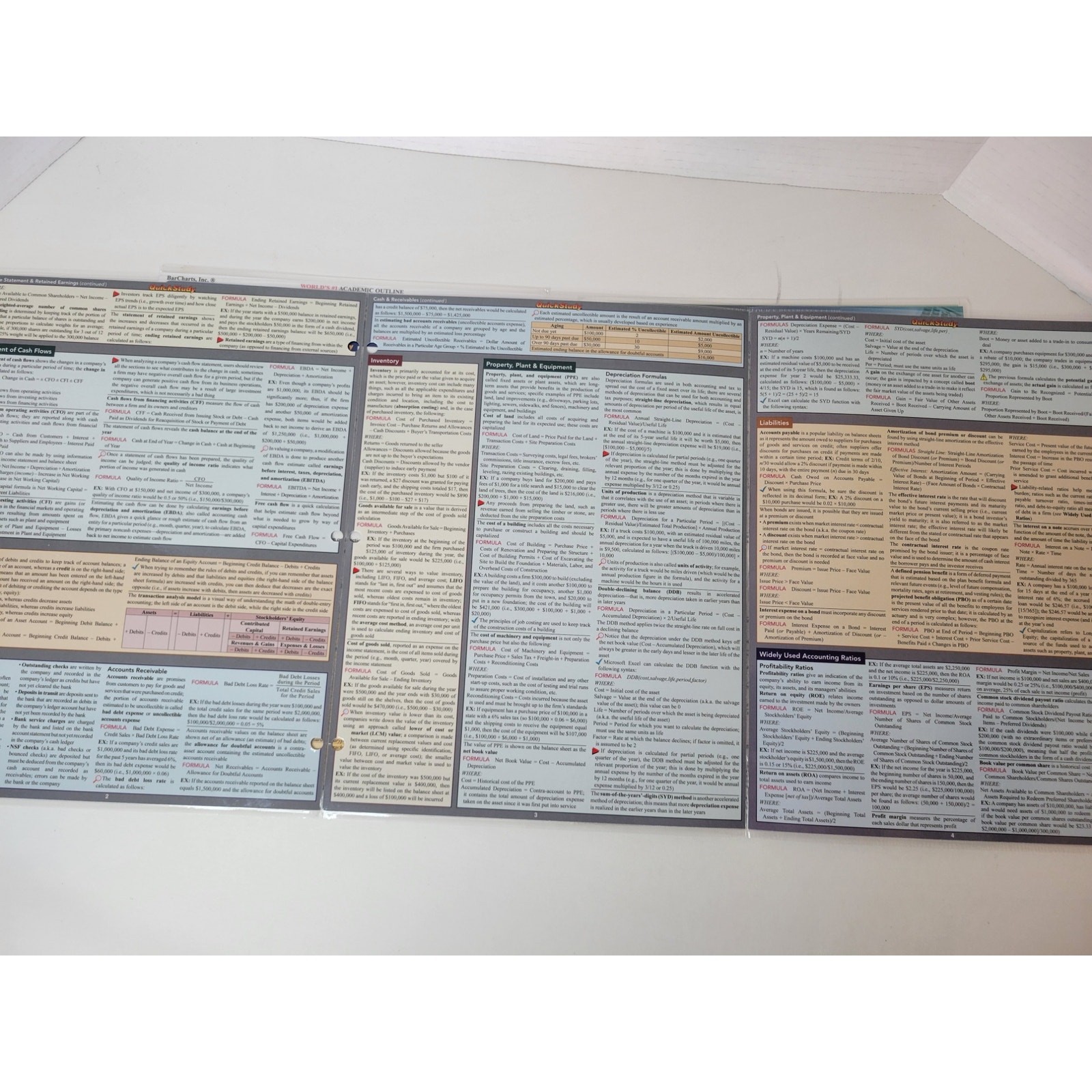 Quick study guides – accounting, medical terminology and finance